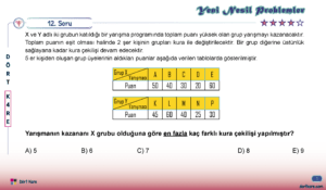 Dört Kare Yeni Nesil Ösym Tarzı Sorular