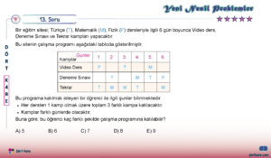 Dört Kare Yeni Nesil Sorular