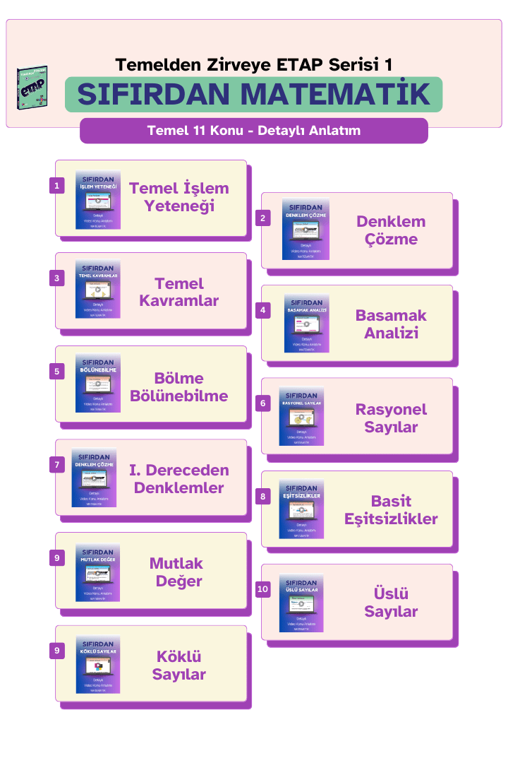 Üslü Sayılar - Üs kavramı ve işlemler